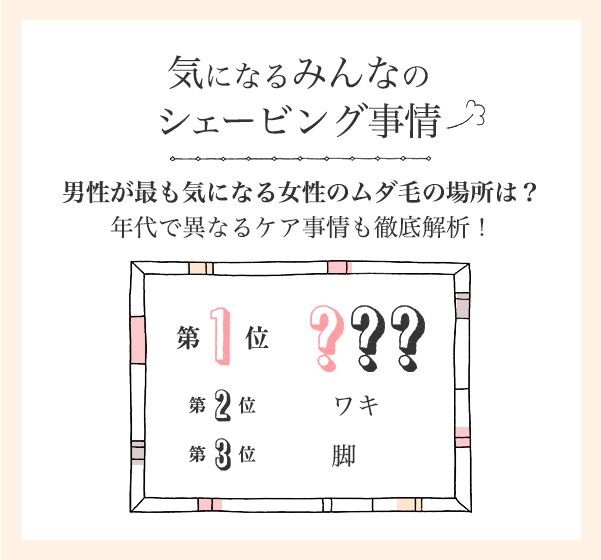 気になるみんなのシェービング事情。男性が最も気になる女性のムダ毛の場所は？年代で異なるケア事情も徹底解析！